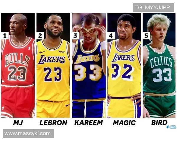 全球篮球巨星排名揭晓谁将登顶世界篮球明星排行榜之巅